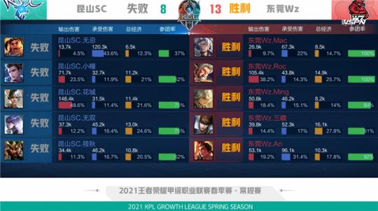 的模式